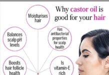 Castor Oil