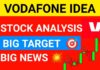 Vodafone Idea share price