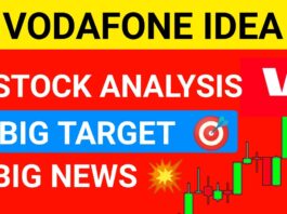 Vodafone Idea share price