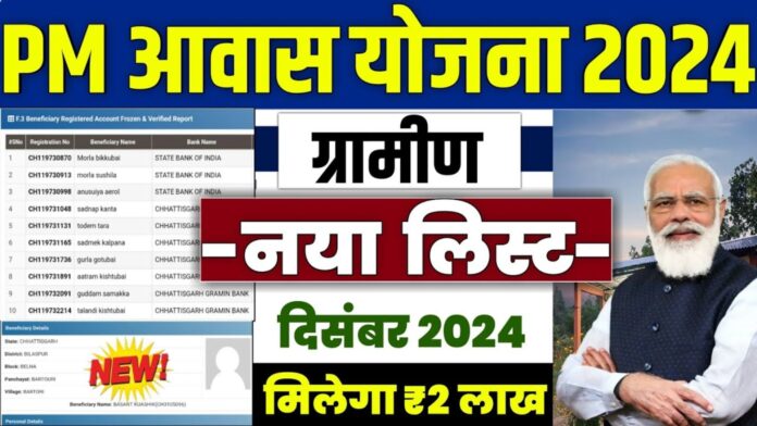 प्रधानमंत्री आवास योजना ग्रामीण 2024 -2025 | pradhan mantri awas yojana 2024 | pm awas yojana 2025