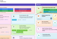 क्या आपको अपना SIR का फॉर्म भरने में समस्या आ रही है या अभी तक आपके BLO ने आप से संपर्क ही नहीं किया है, तो आप बहुत आसानी से चंद स्टेप्स को फॉलो कर अपने BLO का नाम और नंबर पता लगा सकते हैं।